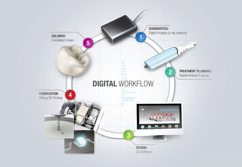 Services Image Services Image